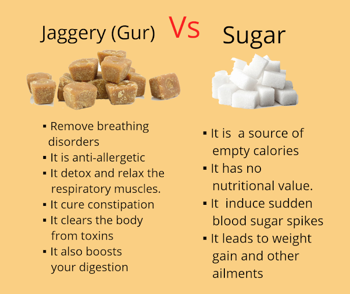 jaggery (gur) vs sugar